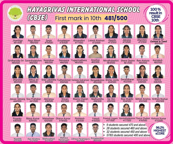 School poster: Class X 2026 results, first mark 481 out of 500 by Jivanthiga, listing the students who scored 400 or more