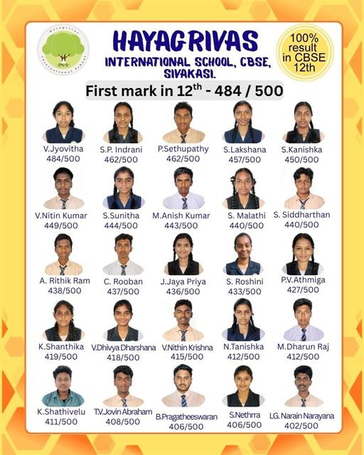 School poster: Class XII 2026 marks for the leading students